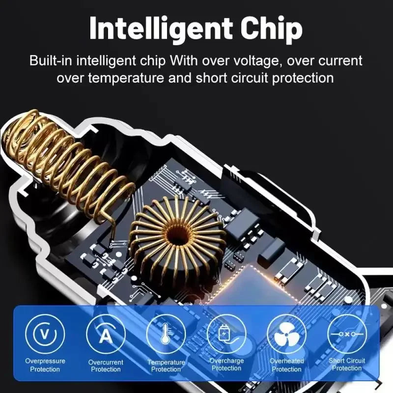 MaisonVerde® 6-in-1 USB-C Car Charger – 130W Super Fast PD & Quick Charge Adapter | Dual Port with Voltage Display for iPhone 15, Samsung, Huawei, OPPO, and More